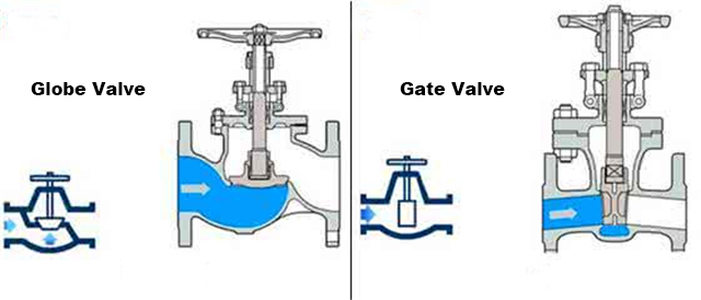 What is the difference between a globe valve and a gate valve?